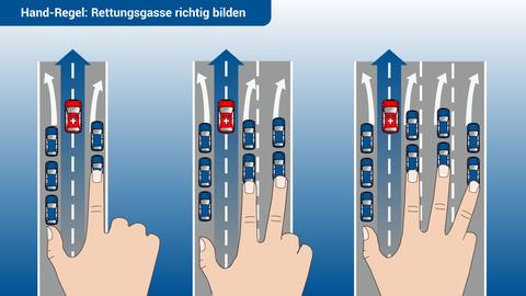 rettungsgasse-handregel-100~_t-1500907499449_v-16to9__medium.jpg