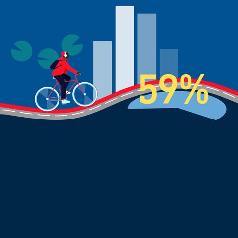 Grafik, die ein kleine Rad fahrende Person zeigt, die durch eine "Landschaft" fährt, die sich aus Säulen- und Tortendiagrammen bildet. Im Vordergrund die Zahl 59%.
