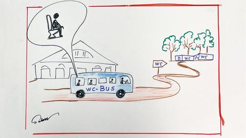 Zeichnung, bei der Menschen in einem Bus sitzen, auf dem "WC-Bus" steht. Neben dem Bus eine geschlängelte Straße, die zu einem Wald führt, in dem viele WC-Buden stehen. Über dem Kopf eines Businsassen eine Gedankenblase, in der ein Mensch auf einem Klo sitzt.