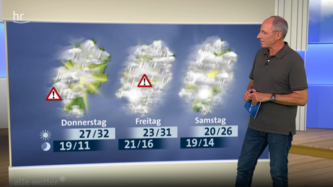 alle wetter"