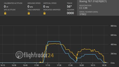 Gegen 17.52 Uhr verlor das Flugzeug abrupt an Geschwindigkeit. 