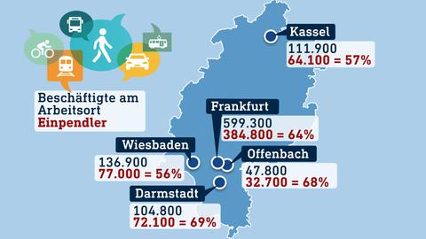 Karte von Hessen mit 5 Städten, den Beschäftigten und die Einpendler