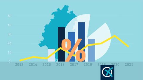 Die Grafik zeigt den Hintergrund eines Diagrammes mit einer Zeitleiste unten und aufsteigende Zahlen am linken Rand. Vor diesem Hintergrund sind Bestandteile von Datenauswertungen wie  Säulen. Tortenstücke, eine Fieberkurve und eine Hessenkarte wie ein Stilleben arrangiert. 