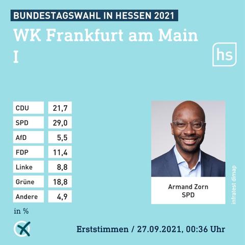 Bundestagswahl Ergebnisse Erststimme Frankfurt I