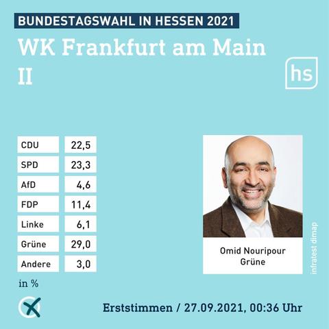 Bundestagswahl Ergebnisse Erststimme Frankfurt II