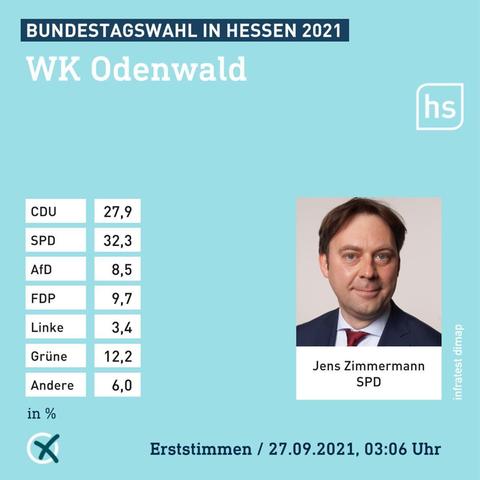Bundestagswahl Ergebnisse Erststimme Odenwald