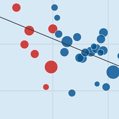 Rote und blaue Punkte neben einer diagonalen Linie - ein abstraktes Diagramm.