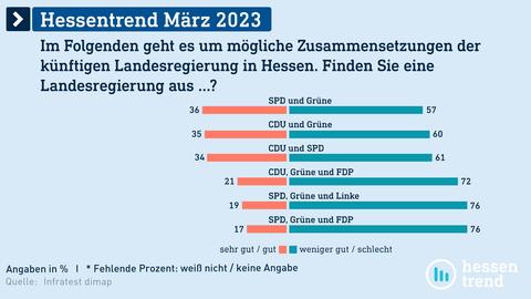 Datenvisualisierung