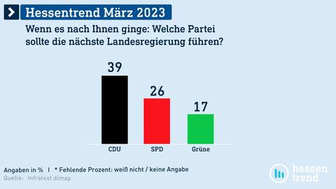 Datenvisualisierung