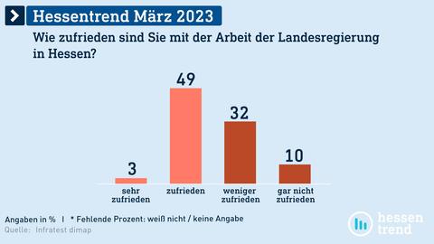 Datenvisualisierung