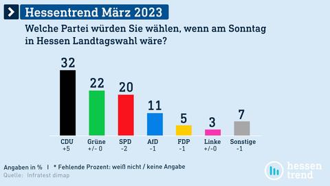 Datenvisualisierung