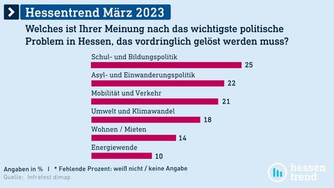 Datenvisualisierung