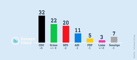 Datenvisualisierung