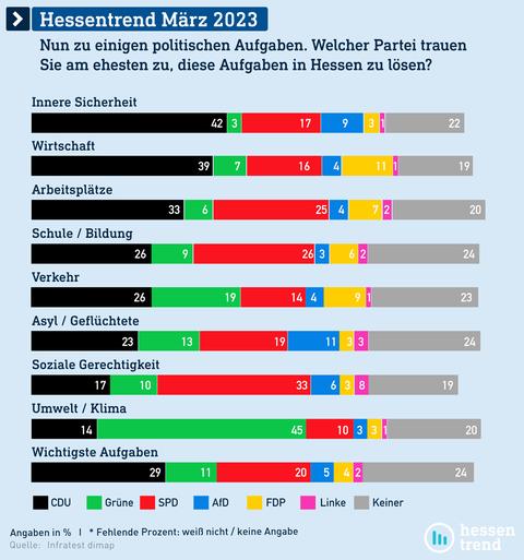 Datenvisualisierung