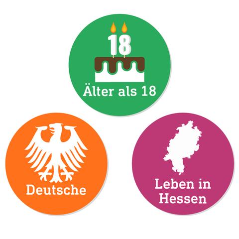Drei Buttons zeigen, wann man wählen darf: ab 18 Jahren, mit deutschem Pass und wenn man in Hessen wohnt.