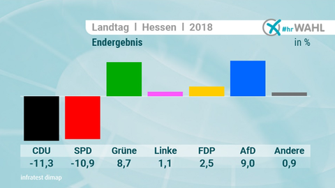 LTW 18 Ergebnisse Gewinne & Verluste