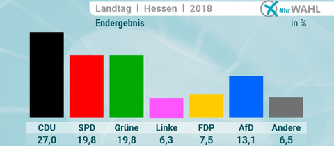 LTW 18 Ergebnisse Landesergebnis