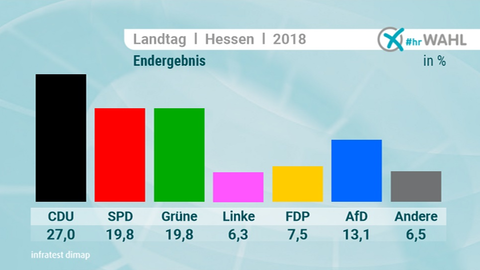 LTW 18 Ergebnisse Landesergebnis