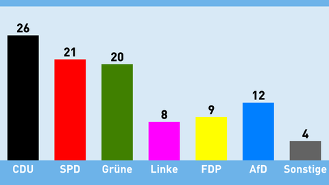 Landtagswahl Aktuell Wahllokale Geöffnet Hessenschaude