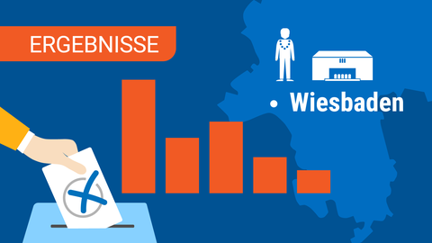 OB-Wahl Wiesbaden Ergebnisse