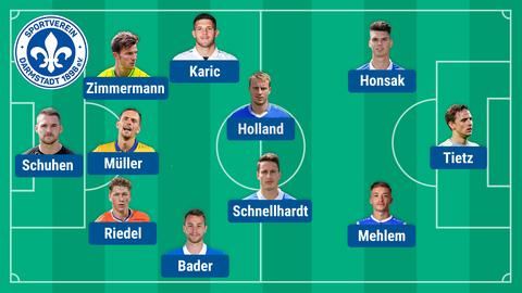 Die mögliche Aufstellung der Lilien gegen Kaiserslautern