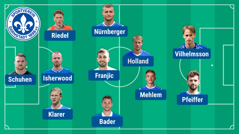 So könnten die Lilien spielen. 