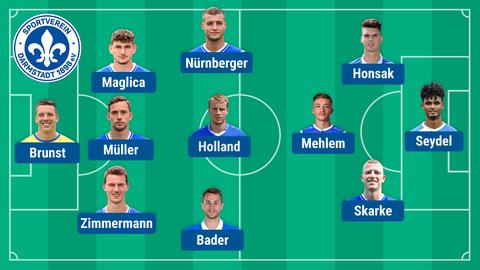 Die Aufstellung der Lilien in Freiburg