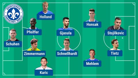 So könnte Darmstadt 98 gegen Magdeburg spielen.