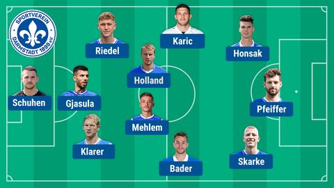 Aufstellung Darmstadt Stuttgart