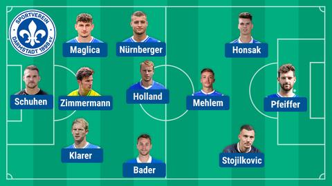 Die mögliche Lilien-Aufstellung gegen Union Berlin