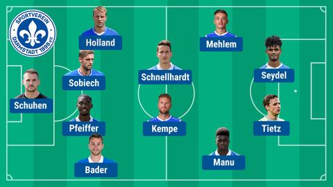 So könnten die Lilien in Nürnberg spielen. 