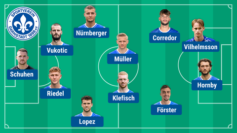 Die mögliche Aufstellung der Lilien in Regensburg