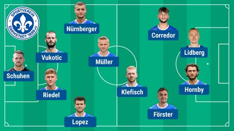 Die Lilien-Aufstellung gegen Ulm.