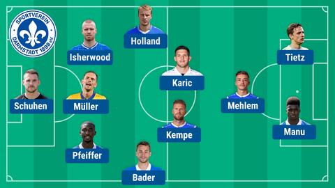Grafik mit der Aufstellung der Lilien
