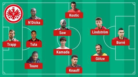 This is how Eintracht could have played in Magdeburg.