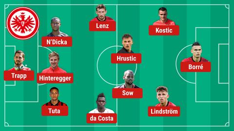 This is how Eintracht could play against Bayern