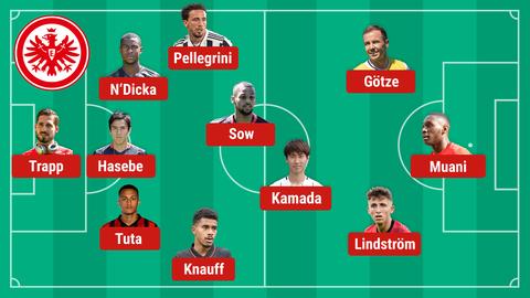 Aufstellung Eintracht Union