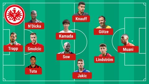 So könnte die Eintracht in Freiburg spielen.