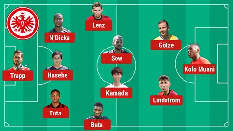 So könnte die Eintracht gegen Freiburg spielen.