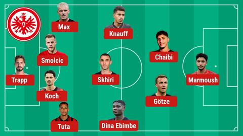 So könnte die Eintracht in Köln spielen.