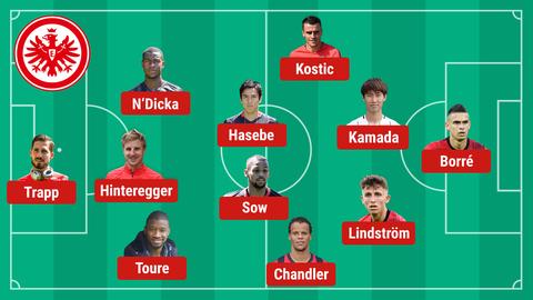 So könnte die Eintracht gegen Mainz spielen. 
