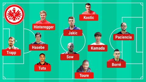 So könnte die Eintracht in Bochum spielen. 