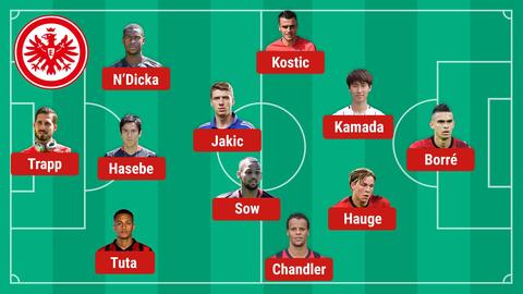 Eintracht Aufstellung Fenerbahce