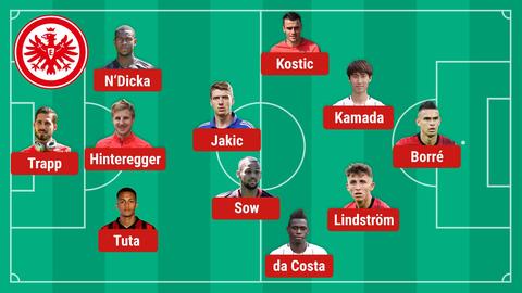 Eintracht Aufstellung Leverkusen