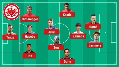 Eintracht mögliche Aufstellung gegen RB