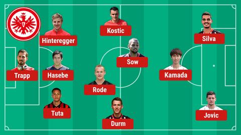 La formazione SGE è sullo Schalke 04