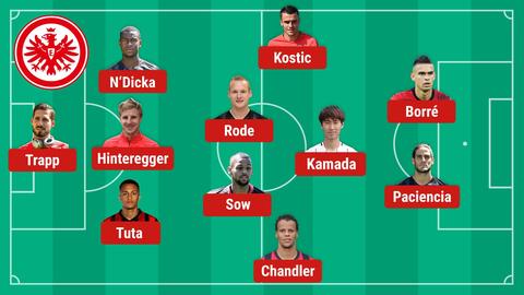Eintracht mögliches Aufstellung Dortmund