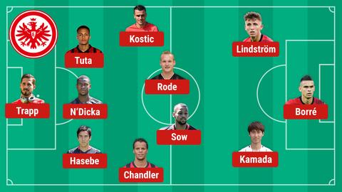 Graphic of a possible Eintracht line-up