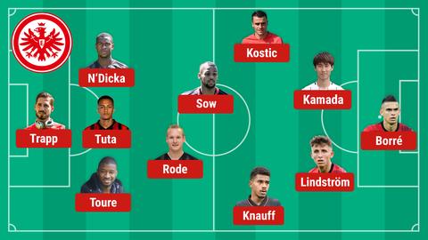 Graphic with the possible Eintracht line-up
