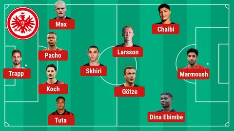 Eintracht Aufstellung Dortmund